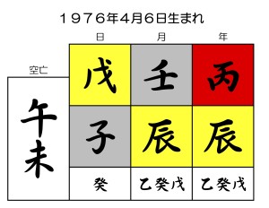 乙武洋匡の誕生日を京都で１番の占い師が陰陽五行占いで鑑定する