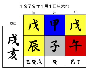 京都で有名な占い師が１９７９年１月１日生まれの誕生日をみる