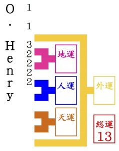 オー・ヘンリーが京都駅近くで占いを続ける