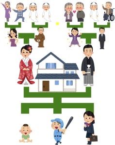 京都で１番当たる陰陽五行占いで家系を占う