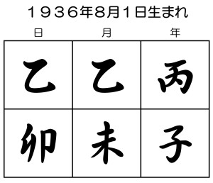 京都で口コミされる占いでイヴ・サンローランの誕生日をみる