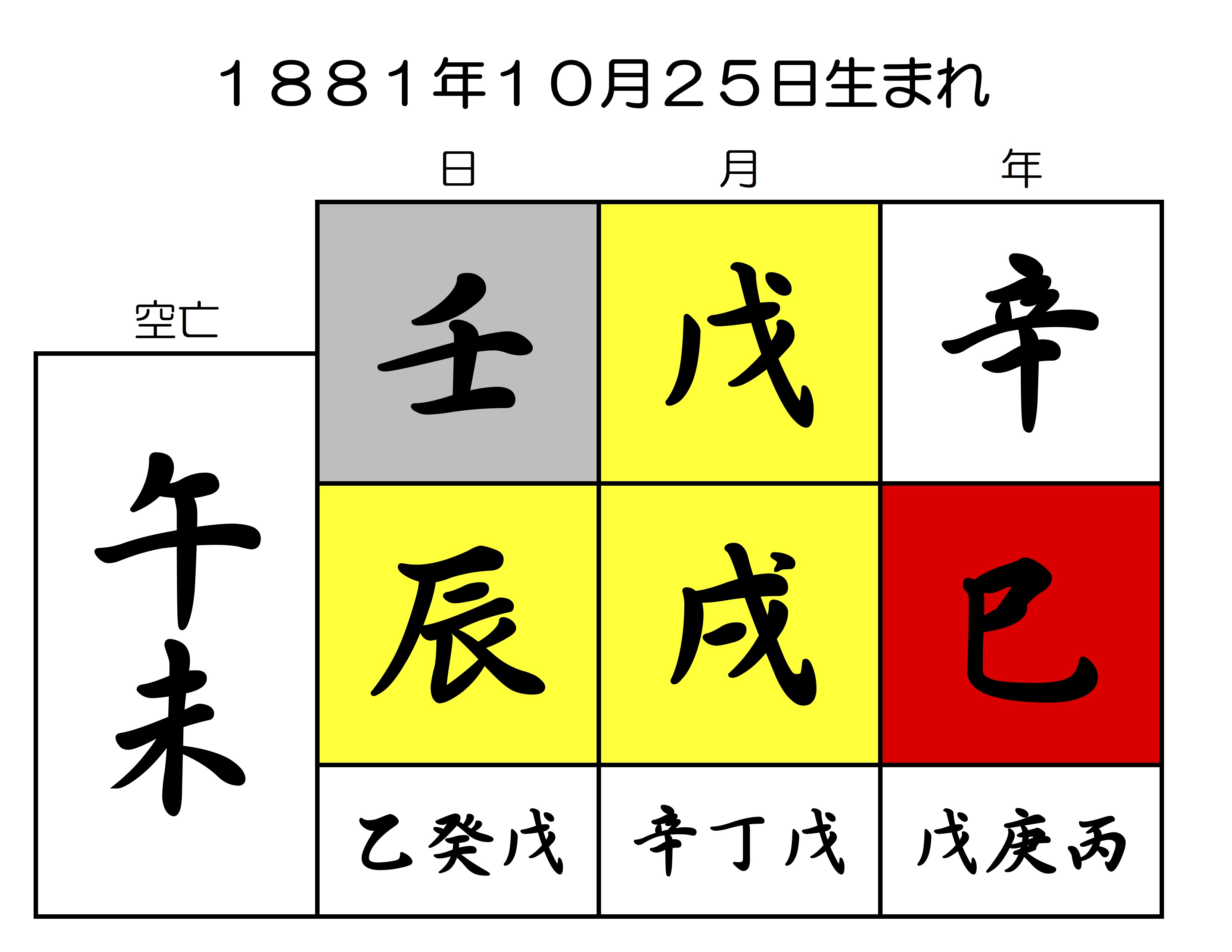 多作の芸術家パブロ ピカソを占いシテミル