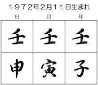 京都の占い師HAMAが解説する壬が３つ揃う誕生日