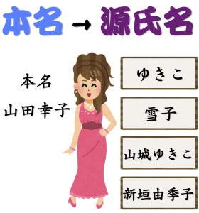 本名から源氏名をつけるために京都駅近くの占いに行く