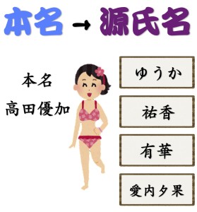 京都の風俗嬢が本名から源氏名をつける占いをしにいく
