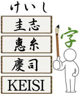 京都で１番の占い師がホストの名前をつける